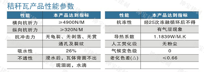 秸稈瓦為什么比樹(shù)脂瓦貴?