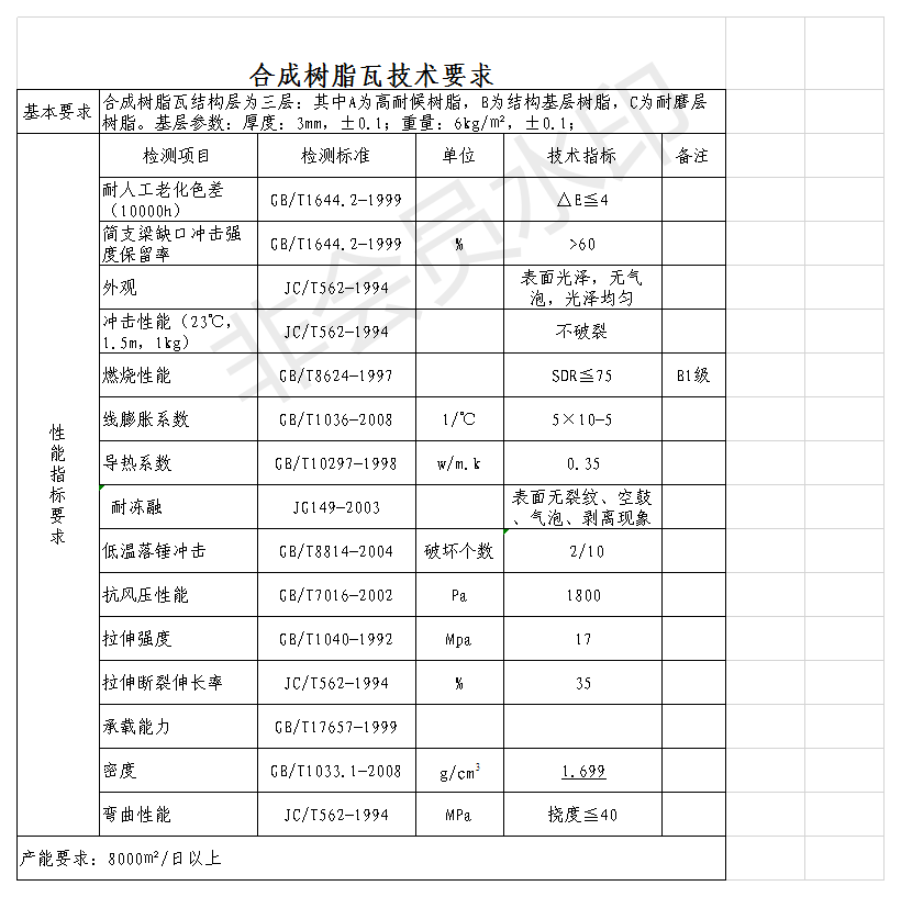 白底樹脂瓦質(zhì)量好?揭開各白底樹脂瓦的秘密,曝光真相,還原事實(shí)